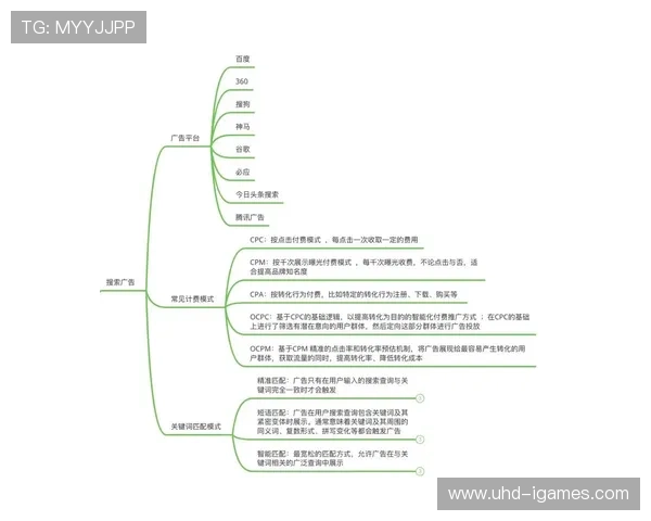 行业采用梯度内容投放策略，实现用户深度渗透