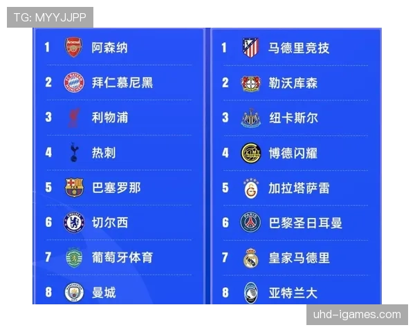 欧冠1-4决赛抽签揭晓：皇马再遇拜仁，曼城对阵国际米兰